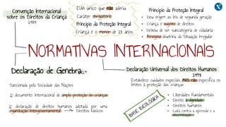 Declaração de Genebra
Sancionada pela Sociedade das Nações
1° documento internacional de ampla proteção às crianças
1° declaração de direitos humanos adotada por uma
organização intergovernamental Direitos básicos
1924
NORMATIVAS INTERNACIONAIS
Declaração Universal dos Direitos Humanos
1948
• Direitos humanos
Estabelece cuidados especiais, MAS não especifica os
limites à proteção das crianças
• Luta contra a opressão e a
discriminação
• Direito à dignidade
• Liberdades Fundamentais
Convenção Internacional
sobre os Direitos da Criança Caráter obrigatório
Princípio da Proteção Integral • Criança é sujeito de direitos
1989
• Deu origem as leis de segunda geração
EUA único que não aderiu
• Revogou doutrina da Situação Irregular
• Deixou de ser subcategoria de cidadania
Criança é o menor de 18 anos
Princípio da Proteção Integral
 
