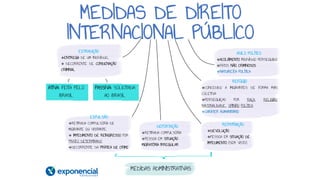 MEDIDAS DE DIREITO
INTERNACIONAL PÚBLICO
EXTRADIÇÃO
❖ENTREGA DE UM INDIVÍDUO..
❖ DECORRENTE DE CONDENAÇÃO
CRIIMINAL
EXPULSÃO
❖RETIRADA COMPULSÓRIA DE
MIGRANTE OU VISITANTE.
❖ IMPEDIMENTO DE REINGRESSO POR
PRAZO DETERMINADO
❖DECORRENTE DA PRÁTICA DE CRIME
MEDIDAS ADMINISTRATIVAS
DEPORTAÇÃO
❖RETIRADA COMPULSÓRIA
❖PESSOA EM SITUAÇÃO
MIGRATÓRIA IRREGULAR
REPATRIAÇÃO
❖DEVOLUÇÃO
❖PESSOA EM SITUAÇÃO DE
IMPEDIMENTO (SEM VISTO)
ASILO POLÍTICO
❖ACOLHIMENTO INDIVÍDUO PERSEGUIDO
❖FATOS NÃO CRIMINOSOS
❖NATUREZA POLÍTICA
REFÚGIO
❖CONCEDIDO A IMIGRANTES DE FORMA MAIS
COLETIVA
❖PERSEGUIÇAO POR RAÇA,, RELIGIÃO,
NACIONALIDADE,,, OPIINIÃO POLÍTICA.
❖CARÁTER HUMANITÁRIO
ATIVA: FEITA PELO
BRASIL
PASSIVA: SOLICITADA
AO BRASIL
 