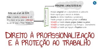 DIREITO À PROFISSIONALIZAÇÃO
E À PROTEÇÃO AO TRABALHO
Arts. 60 a 69. do ECA
Proíbe o trabalho a menores de 14
14 e menor de 16 anos = APRENDIZ
16 até 18 anos = PODE TRABALHAR
• Atividade compatível com o desenvolvimento do adolescente
• Horário especial para o exercício de atividades
• Garantia dos direitos trabalhistas e previdenciários
• Trabalho protegido ao adolescente portador de deficiência
• VEDAÇÃO ao trabalho noturno, perigoso, insalubre ou penoso
• VEDAÇÃO ao trabalho prejudiciais à sua formação e desenvolvimento
• VEDAÇÃO ao trabalho que impeçam a frequência escolar
PRINCIPAIS CARACTERÍSTICAS
O
B
S
E
R
V
A
D
O
 