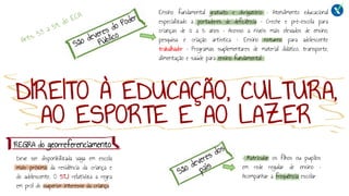 DIREITO À EDUCAÇÃO, CULTURA,
AO ESPORTE E AO LAZER
Deve ser disponibilizada vaga em escola
mais próxima da residência da criança e
do adolescente. O STJ relativiza a regra
em prol do superior interesse da criança
Ensino fundamental gratuito e obrigatório • Atendimento educacional
especializado a portadores de deficiência • Creche e pré-escola para
crianças de 0 a 5 anos • Acesso a níveis mais elevados de ensino,
pesquisa e criação artística • Ensino noturno para adolescente
trabalhador • Programas suplementares de material didático, transporte,
alimentação e saúde para ensino fundamental
• Matricular os filhos ou pupilos
em rede regular de ensino •
Acompanhar a frequência escolar
REGRA do georreferenciamento
 