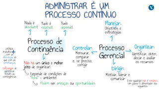 Processo
Gerencial
ADMINISTRAR É UM
PROCESSO CONTÍNUO
Planejar:
Objetivos e
estratégias
Organizar:
Identificar, obter,
alocar e avaliar
os recursos
Dirigir:
Motivar, liderar e
comunicar
Controlar:
Mensurar,
comparar
e, se preciso,
corrigir
Esse quadripé não é estático.
Um passo é alimentador dos
seguintes
Processo de
Contingência
Nada é
absoluto!
Tudo é
relativo!
Tudo
depende!
Não há um único e melhor
jeito de organizar!
Depende de condições de
“fora” - ambiente!
Podem ser ameaças ou oportunidades
CRÍTICA:
trabalha mais
com as
diferenças do
que com as
semelhanças.
Dificuldade de
identificar
TODAS as
contingências
 
