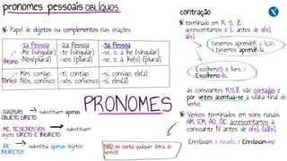 –O,A,OS,AS substituem apenas
OBJETO DIRETO
–ME, TE,SE,NOS,VOS substituem
objeto DIRETO E IINDIRETO
–lHE substitui apenas objetos
INDIRETOS
Papel de objetos ou complementos nas orações.
OBLÍQUOS
contração
–1a Pessoa
–Me (singular)
–Nos(plural)
Mim, comigo
Nós, conosco
Átono
–2a Pessoa
–te (singular)
–vos (plural)
–ti, contigo
–vós, convosco
–3a Pessoa
–se, o, a lhe (singular)
–se, o, a, lhe(s) (plural)
–si, consigo, ele(a)
–si, eles(a)
Tónico
as consoantes R,S,Z são cortadas e
por vezes acentua-se a sílaba final do
verbo.
EscolhemoS o livro. /
Escolhemo-lo.
Enrolavam o novelo. / Enrolavam-no
Devemos aprendeR a lição.
/ Devemos aprendê-la.
terminado em R, S, Z
acrescentamos o L antes de o(s),
a(s).
NÃO se corta qualquer letra do
verbo!!!
Verbos terminados em sons nasais
AM, EM, ÃO, ÕE acrescentamos a
consoante N antes de o(s), (a)(s).
pronomes pessoais
PRONOMES
 
