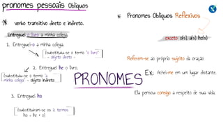 verbo transitivo direto e indireto.
pronomes pessoais
PRONOMES
1. Entreguei-o a minha colega.
(substituiu-se o termo “o livro”
- objeto direto –
2. Entreguei lhe o livro.
Entreguei o livro a minha colega.
(substituiu-se o termo “a
minha colega” - objeto indireto
3. Entreguei lho
(substituíram-se os 2 termos
lho = lhe + o)
Pronomes Oblíquos Reflexivos
Referem-se ao próprio sujeito da oração
exceto o(s), a(s) lhe(s)
Achei-me em um lugar distante.
Ela pensou consigo a respeito de sua vida.
Ex:
Oblíquos
 