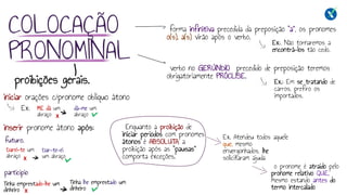 inserir pronome átono após:
forma infinitiva precedida da preposição “a”, os pronomes
o(s), a(s) virão após o verbo.
verbo no GERÚNDIO precedido de preposição teremos
obrigatoriamente PRÓCLISE.
proibições gerais.
COLOCAÇÃO
PRONOMINAL
Ex:. Não tornaremos a
encontrá-los tão cedo.
Ex.: Em se tratando de
carros, prefiro os
importados.
futuro.
particípio
Ex. Atendeu todos aquele
que, mesmo
envergonhados, lhe
solicitaram ajuda
o pronome é atraído pelo
pronome relativo QUE,
mesmo estando antes do
termo intercalado
Enquanto a proibição de
iniciar períodos com pronomes
átonos é ABSOLUTA, a
proibição após as “pausas”
comporta exceções.
iniciar orações c/pronome oblíquo átono
ME dá um
abraço X
dá-me um
abraço
Darei-te um
abraço
Dar-te-ei
um abraço
X
Tinha emprestado-lhe um
dinheiro
Tinha lhe emprestado um
dinheiro
X
Ex:
 
