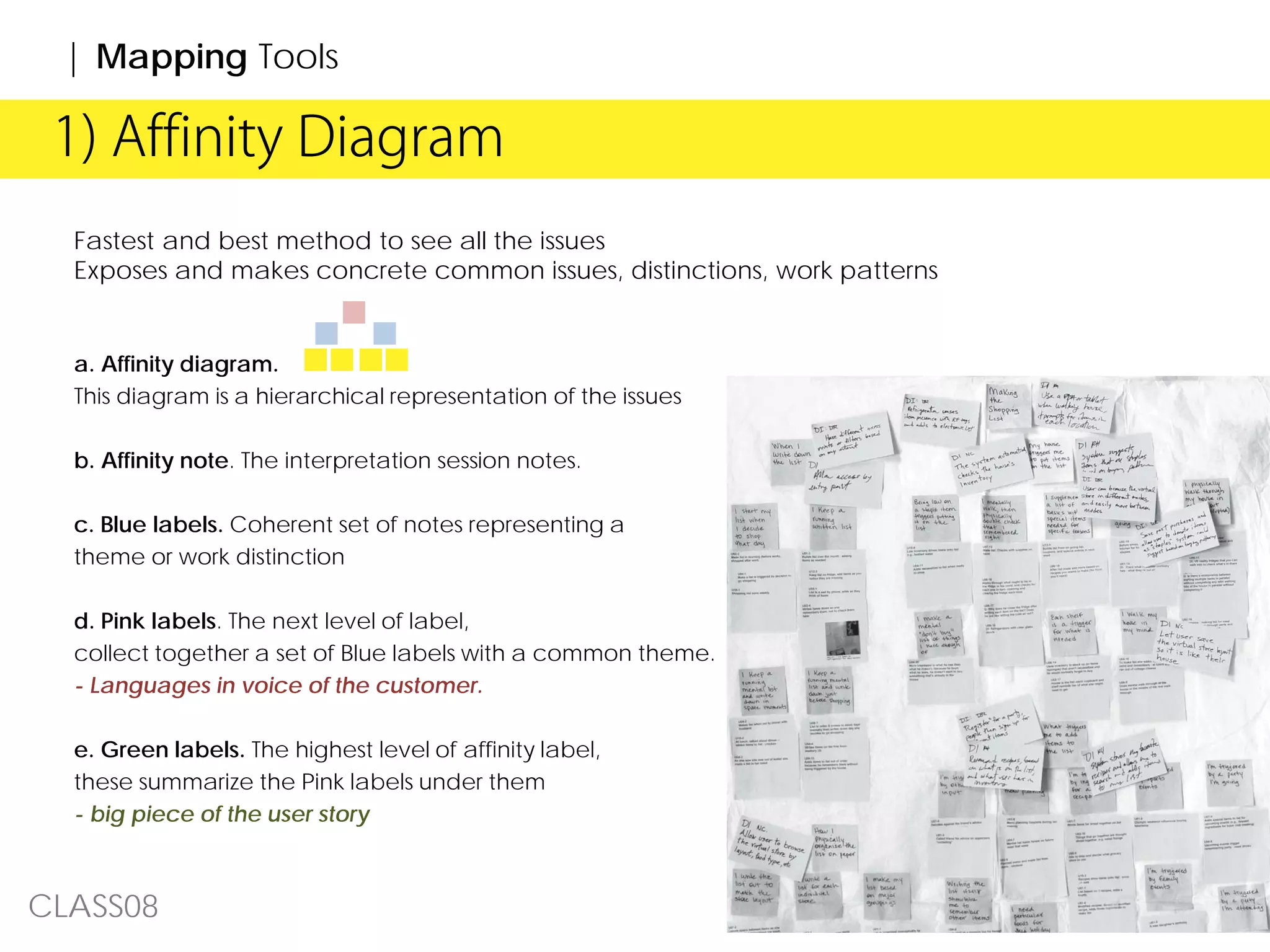 CLASS08
Fastest and best method to see all the issues
Exposes and makes concrete common issues, distinctions, work patterns
a. Affinity diagram.
This diagram is a hierarchical representation of the issues
b. Affinity note. The interpretation session notes.
c. Blue labels. Coherent set of notes representing a
theme or work distinction
d. Pink labels. The next level of label,
collect together a set of Blue labels with a common theme.
- Languages in voice of the customer.
e. Green labels. The highest level of affinity label,
these summarize the Pink labels under them
- big piece of the user story
1) Affinity Diagram
| Mapping Tools
 