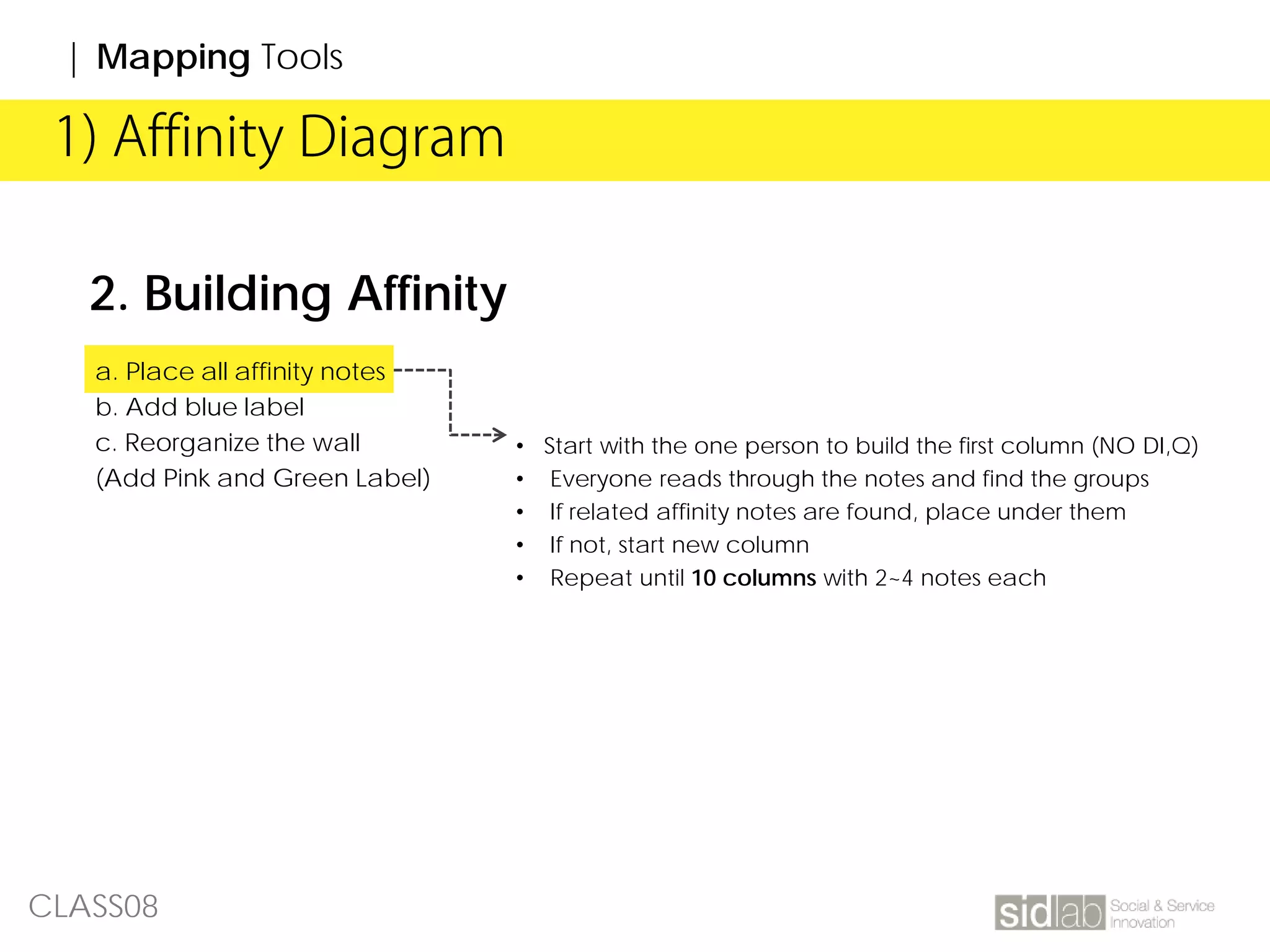 CLASS08
| Affinity Diagram1) Affinity Diagram
| Mapping Tools
2. Building Affinity
a. Place all affinity notes
b. Add blue label
c. Reorganize the wall
(Add Pink and Green Label)
• Start with the one person to build the first column (NO DI,Q)
• Everyone reads through the notes and find the groups
• If related affinity notes are found, place under them
• If not, start new column
• Repeat until 10 columns with 2~4 notes each
 