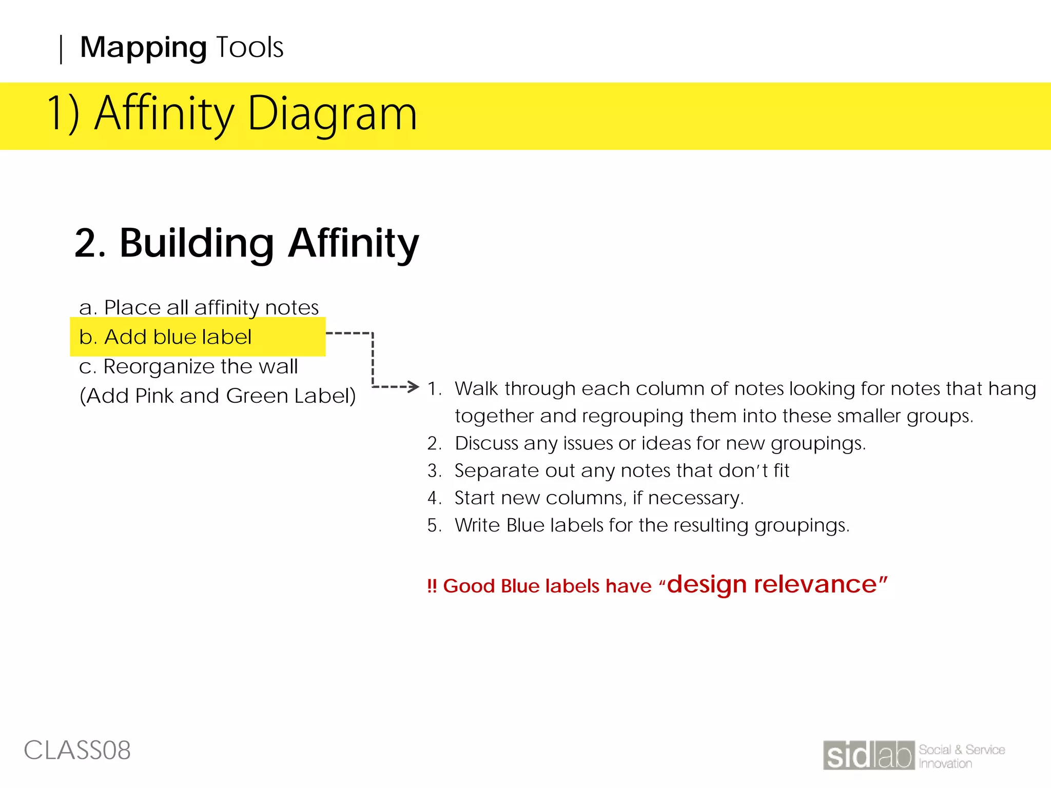 CLASS08
| Affinity Diagram1) Affinity Diagram
2. Building Affinity
a. Place all affinity notes
b. Add blue label
c. Reorganize the wall
(Add Pink and Green Label) 1. Walk through each column of notes looking for notes that hang
together and regrouping them into these smaller groups.
2. Discuss any issues or ideas for new groupings.
3. Separate out any notes that don’t fit
4. Start new columns, if necessary.
5. Write Blue labels for the resulting groupings.
!! Good Blue labels have “design relevance”
| Mapping Tools
 