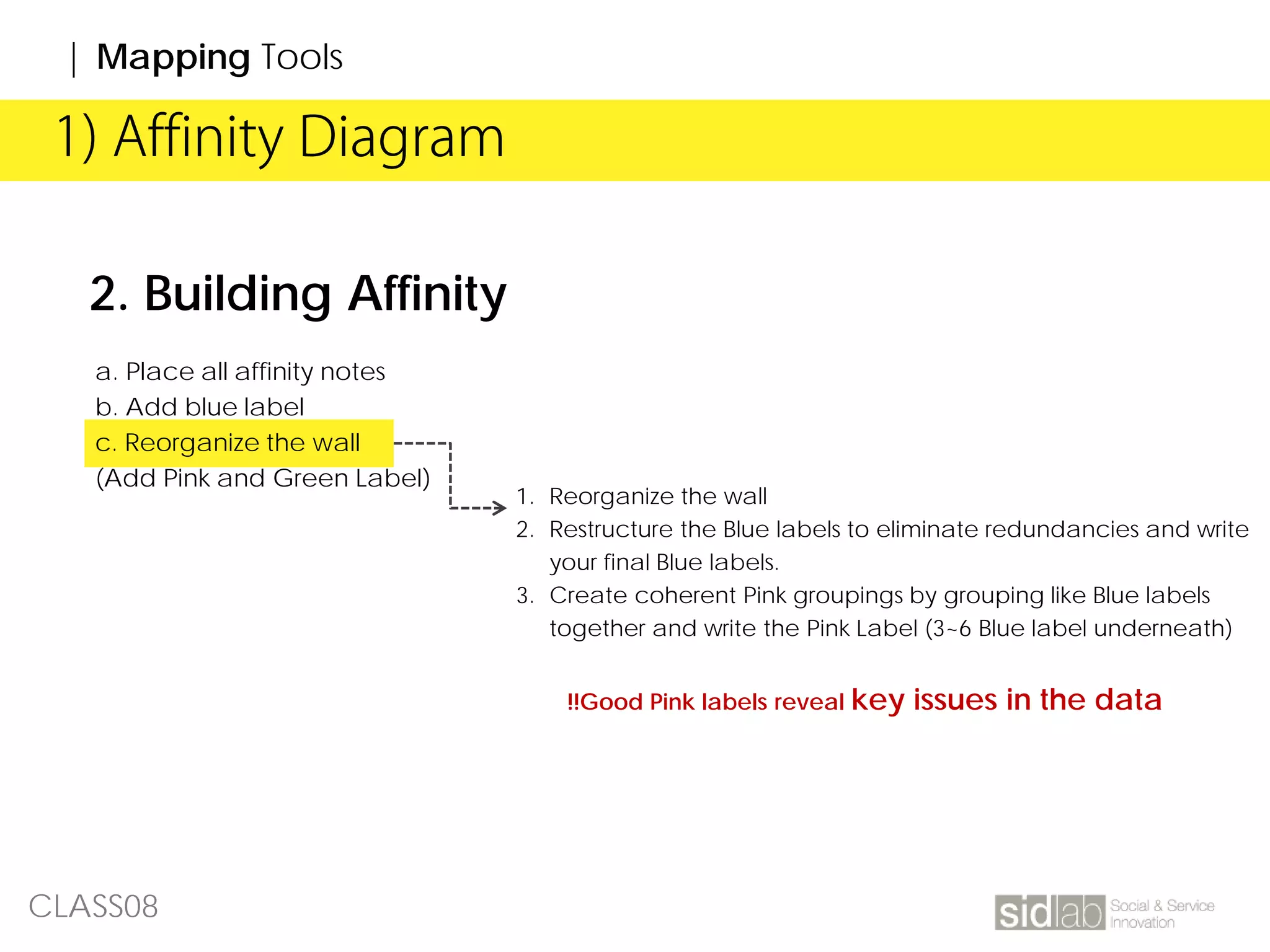 CLASS08
| Affinity Diagram1) Affinity Diagram
2. Building Affinity
a. Place all affinity notes
b. Add blue label
c. Reorganize the wall
(Add Pink and Green Label)
1. Reorganize the wall
2. Restructure the Blue labels to eliminate redundancies and write
your final Blue labels.
3. Create coherent Pink groupings by grouping like Blue labels
together and write the Pink Label (3~6 Blue label underneath)
!!Good Pink labels reveal key issues in the data
| Mapping Tools
 