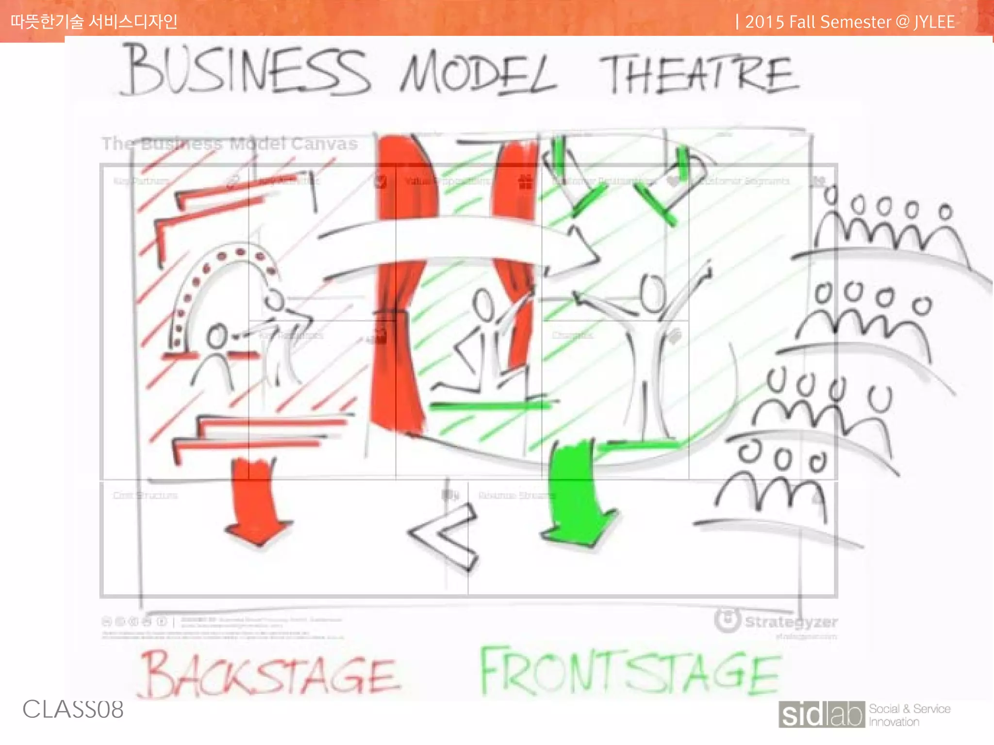 CLASS08
따뜻한기술 서비스디자인 | 2015 Fall Semester @ JYLEE
 