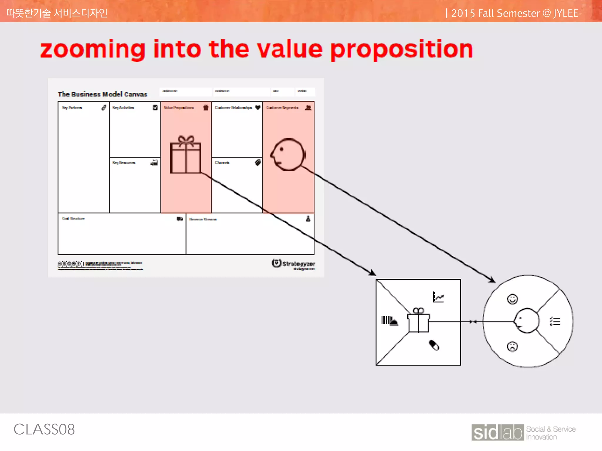 CLASS08
따뜻한기술 서비스디자인 | 2015 Fall Semester @ JYLEE
 