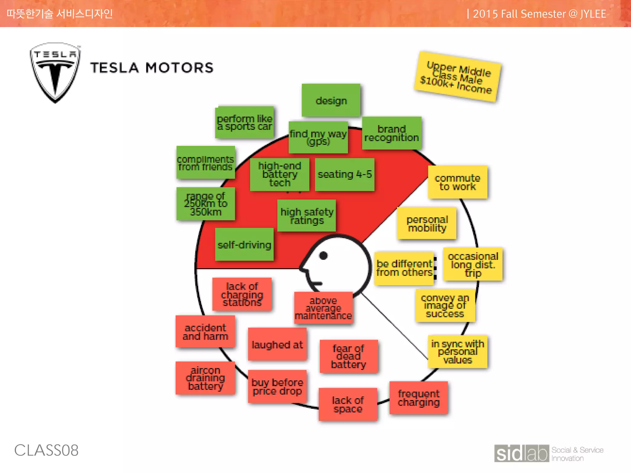 CLASS08
따뜻한기술 서비스디자인 | 2015 Fall Semester @ JYLEE
Customer Profile
 