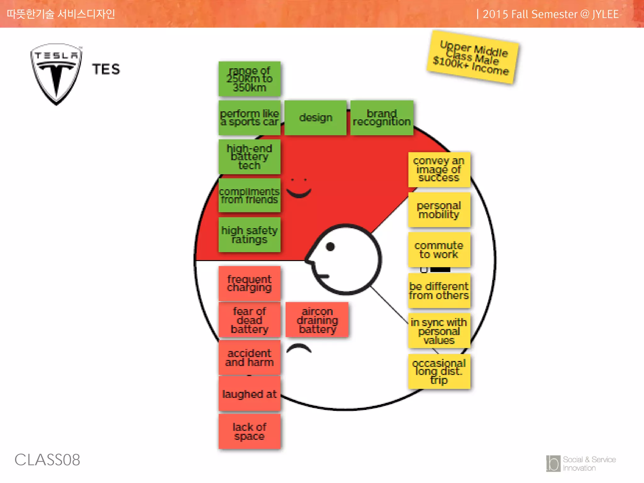 CLASS08
따뜻한기술 서비스디자인 | 2015 Fall Semester @ JYLEE
Customer Profile
 