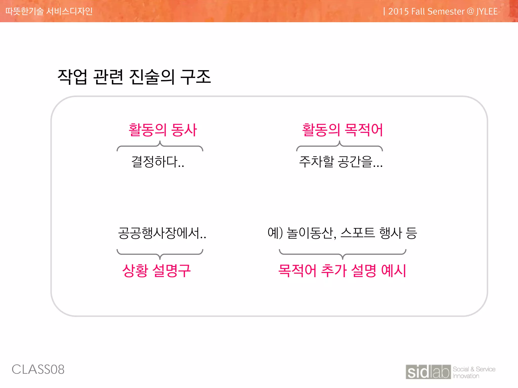 CLASS08
따뜻한기술 서비스디자인 | 2015 Fall Semester @ JYLEE
작업 관련 진술의 구조
활동의 동사 활동의 목적어
상황 설명구 목적어 추가 설명 예시
결정하다.. 주차할 공간을...
공공행사장에서.. 예) 놀이동산, 스포트 행사 등
 