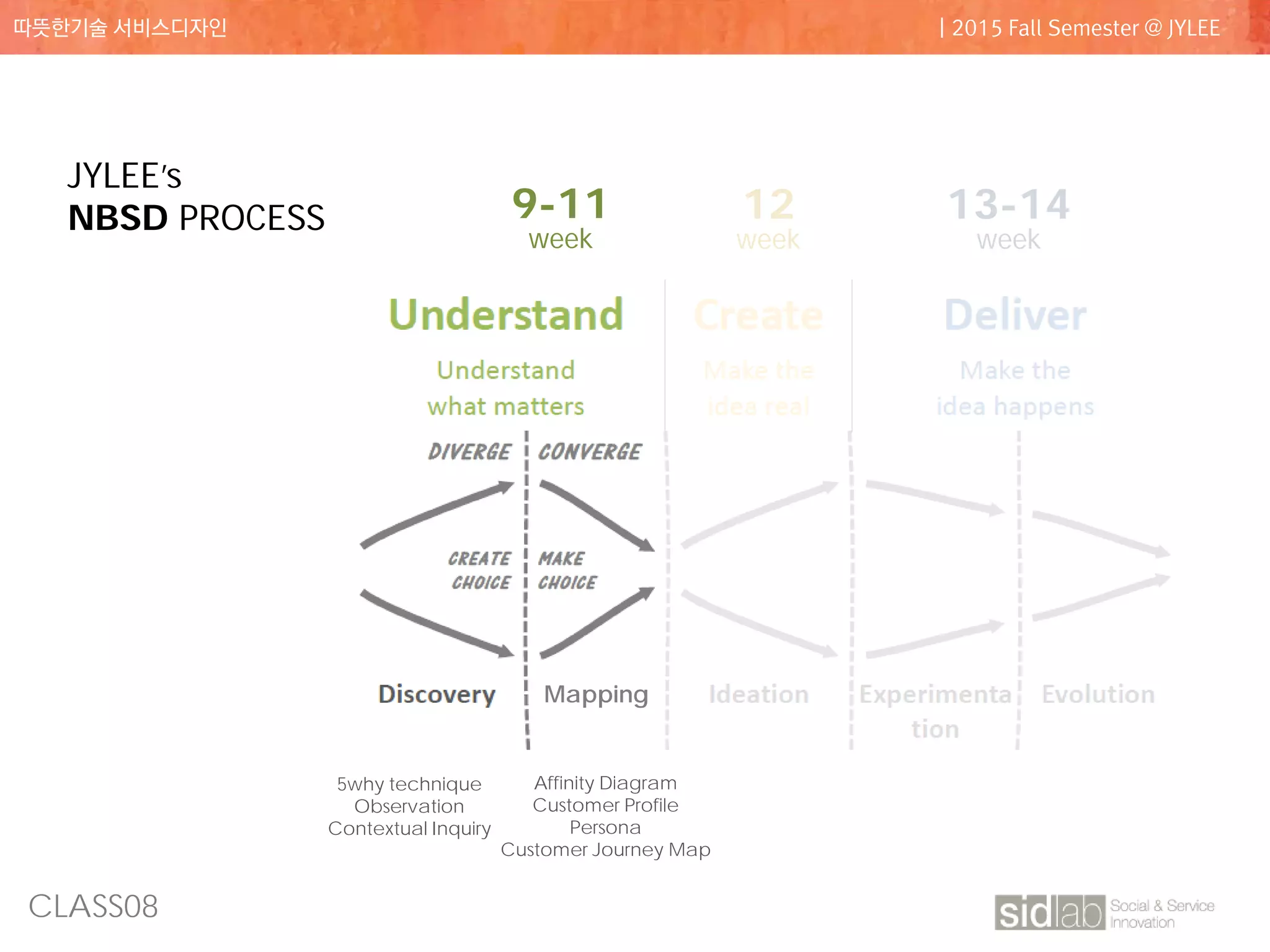 CLASS08
따뜻한기술 서비스디자인 | 2015 Fall Semester @ JYLEE
JYLEE’s
NBSD PROCESS 9-11
week
12
week
13-14
week
5why technique
Observation
Contextual Inquiry
Affinity Diagram
Customer Profile
Persona
Customer Journey Map
Mapping
 
