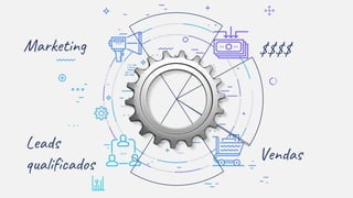 Marketing
Leads
qualificados
Vendas
$$$$
 