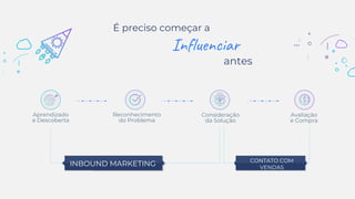 Influenciar
É preciso começar a
Aprendizado
e Descoberta
Reconhecimento
do Problema
Consideração
da Solução
Avaliação
e Compra
antes
CONTATO COM
VENDAS
MARKETINGINBOUND MARKETING
 