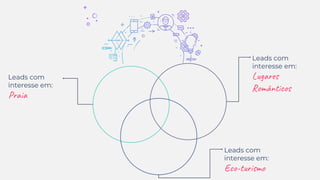 Leads com
interesse em:
Praia
Leads com
interesse em:
Lugares
Românticos
Leads com
interesse em:
Eco-turismo
 