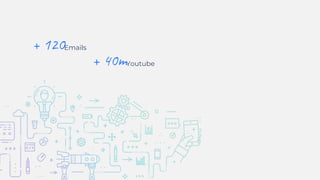 + 120Emails
+ 40mYoutube
 