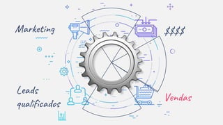 Marketing
Leads
qualificados
Vendas
$$$$
 