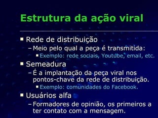 Estrutura da ação viral Rede de distribuição Meio pelo qual a peça é transmitida: Exemplo: rede sociais, Youtube, email, etc. Semeadura É a implantação da peça viral nos pontos-chave da rede de distribuição. Exemplo: comunidades do Facebook. Usuários alfa Formadores de opinião, os primeiros a ter contato com a mensagem. 