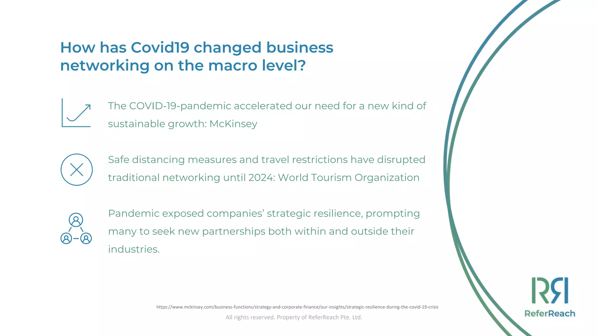 Professional Networking in the Post Covid World | PPT