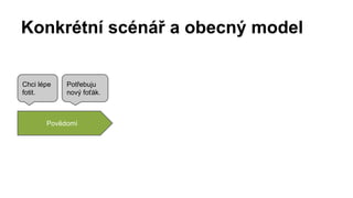 Konkrétní scénář a obecný model 
Chci lépe 
fotit. 
Potřebuju 
nový foťák. 
Povědomí 
 