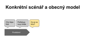 Konkrétní scénář a obecný model 
Chci lépe 
fotit. 
Potřebuju 
nový foťák. 
Povědomí 
Co je na 
trhu? 
 