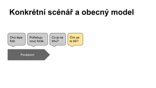 Konkrétní scénář a obecný model 
Chci lépe 
fotit. 
Potřebuju 
nový foťák. 
Povědomí 
Co je na 
trhu? 
Čím se 
to liší? 
 