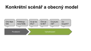 Konkrétní scénář a obecný model 
Chci lépe 
fotit. 
Potřebuju 
nový foťák. 
Co je na 
trhu? 
Čím se 
to liší? 
Co je pro 
mě? 
Povědomí Vyhodnocení 
Co 
koupím? 
 