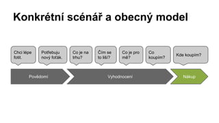 Konkrétní scénář a obecný model 
Chci lépe 
fotit. 
Potřebuju 
nový foťák. 
Co je na 
trhu? 
Čím se 
to liší? 
Co je pro 
mě? 
Co 
koupím? Kde koupím? 
Povědomí Vyhodnocení Nákup 
 