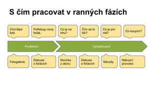 S čím pracovat v ranných fázích 
Povědomí Vyhodnocení 
Chci lépe 
fotit. 
Potřebuju nový 
foťák. 
Co je na 
trhu? 
Čím se to 
liší? 
Co je pro 
mě? Co koupím? 
Fotogalerie Diskuse 
o foťácích 
Novinky 
z oboru 
Diskuse 
o foťácích Návody Nákupní 
průvodci 
 
