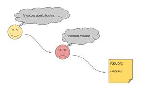 V sobotu upeču buchty. 
Nemám mouku! 
Koupit: 
- mouku 
 
