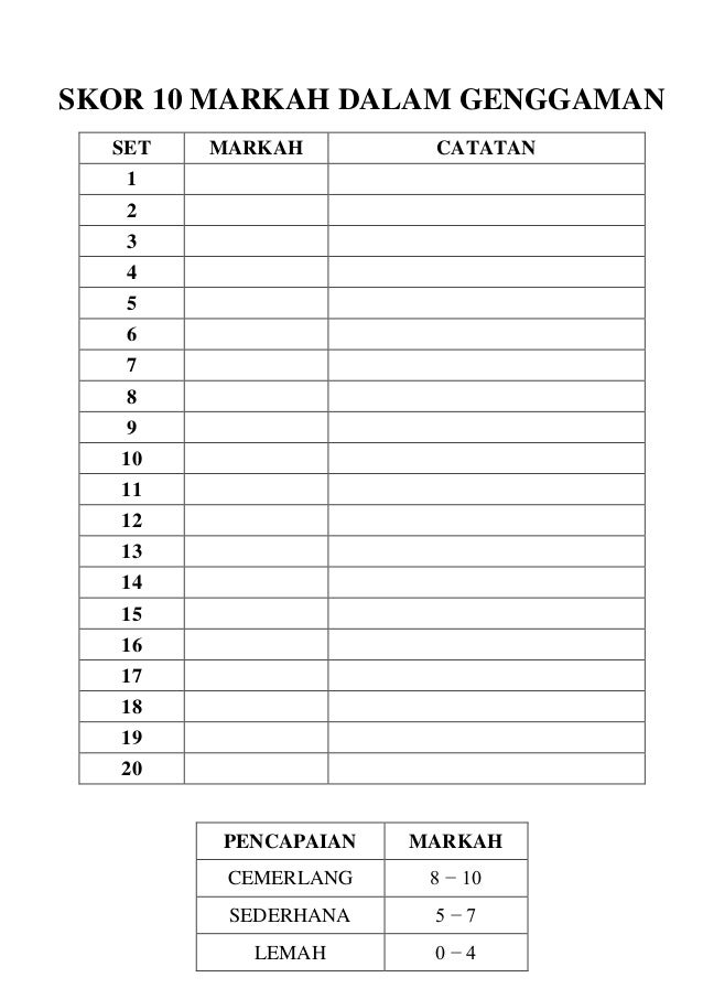 10 markah dalam genggaman