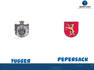 01.05.2013
Marke VOSS -
Operationalisierung
5
PepersackFugger
 