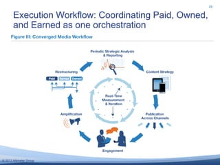 29


       Execution Workflow: Coordinating Paid, Owned,
       and Earned as one orchestration




© 2012 Altimeter Group
 