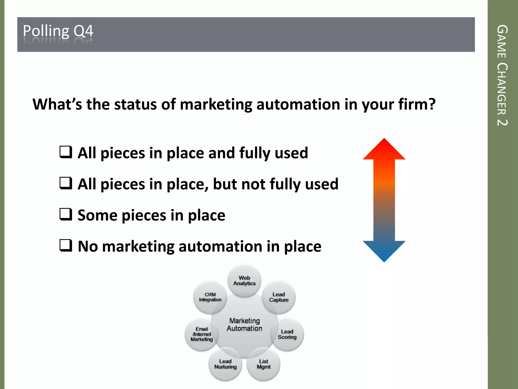 GAMECHANGER2
Polling Q4
What’s the status of marketing automation in your firm?
 All pieces in place and fully used
 All pieces in place, but not fully used
 Some pieces in place
 No marketing automation in place
 