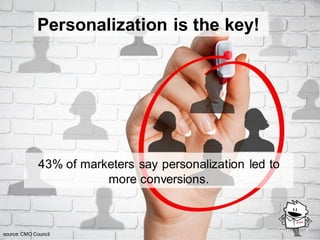 43% of marketers say personalization led to
more conversions.
Personalization is the key!
source: CMO Council
 