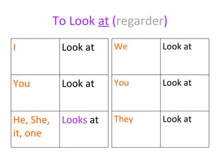 To Look  at  ( regarder ) I Look at You Look at He, She, it, one Looks  at We Look at You Look at They Look at 