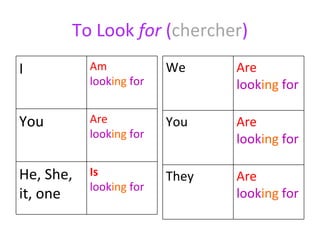 To Look  for  ( chercher ) I Am look ing   for  You Are  look ing   for  He, She, it, one Is   look ing   for  We Are  look ing   for  You Are  look ing   for  They Are  look ing   for  