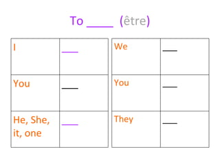 To ____  ( être ) I ___ You ___ He, She, it, one ___ We ___ You ___ They ___ 