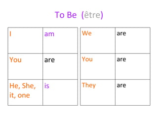 To Be  ( être ) I am You are He, She, it, one is We are You are They are 