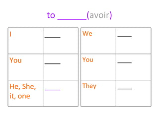 to ______( avoir ) I ____ You ____ He, She, it, one ____ We ____ You ____ They ____ 