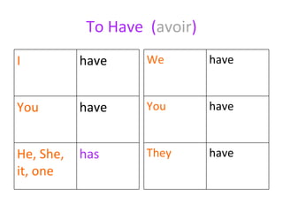 To Have  ( avoir ) I have You have He, She, it, one has We have You have They have 