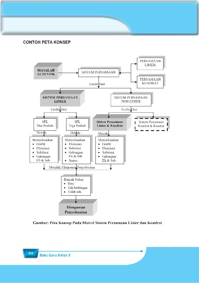 10 Matematika Buku Guru