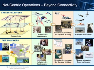 Net-Centric Operations – Beyond Connectivity
THE BATTLEFIELD




                                                                                                                                     Situational Awareness
                                                                                                                     Collaborative    for Decision Making    Mission Effectiveness
                               Connectivity                                                                          Environment

THE BUSINESS
                                          MC2
        Integrated
1      Technology
    Development Labs         C4ISR
                                                     F-22                                 Candidate Stakeholder


                                                J-UCAS


                                    AWACS
                                                ABL
                            DEMPC

                                                                                         FCS          Philadelphia
                                                                Wichita
                                                                            C4ISR
                                                                                                          BIC
                                                                                                          EAST
                 FAB-T
                 FAB-          C4ISR                                                    F-15
                                                         Mesa             F-18
                     JTRS                                                           Huntsville
                                                   BIC
                              Satellite
    Boeing Integration
2        Center
                                            C-17

                                                                          Virtual Warfare Center
                                                          3
                                                                                                                                     Situational Awareness    Mission Assurance/
                                                                                                                     Collaborative    for Decision Making      Program Success
                            Connectivity                                                                             Environment
               12 –          2010 VDC Research Group, Inc.
                            Mobile & Wireless Practice
 