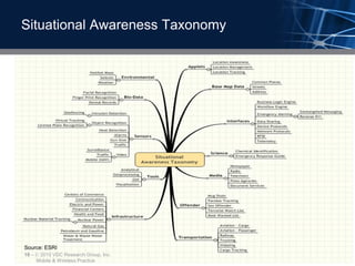 Situational Awareness Taxonomy




Source: ESRI
19 –    2010 VDC Research Group, Inc.
       Mobile & Wireless Practice
 