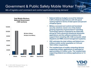 Government & Public Safety Mobile Worker Trends
Mix of logistics and command and control applications driving demand



             Total Mobile Workers:                                   •   National defense budgets account for between
             National Government                                         5-20% of federal expenditures with US spend
                 („000 workers)                                          ranking highest in terms of total spend and percent
                                                                         of federal spend.

120,000
                                                                     •   Military command and control and homeland
                                                                         security solutions remain one of the fastest
                                                                         growing segments of government IT spending.
100,000                                                                  Technology spend is expected to be especially
                              Federal: Military                          strong for more advanced situational awareness
                              Federal: Non-Military                      applications and the software solutions that
 80,000
                                                                         support them including GIS, CAD (computer aided
                                                                         dispatch) and RMS (record management systems).
 60,000
                                                                     •   VDC estimates the total military and federal non-
                                                                         military mobile worker population at 14.9 and
 40,000                                                                  102.5 million respectively.
                                                                     •   The installed base of mobile computing devices
 20,000                                                                  supporting military applications is estimated at
                                                                         approximately 2.5 million units. The installed base
                                                                         supporting federal non-military applications is 1.6
      0                                                                  million.
            Global      Americas         EMEA         Asia-Pacific




8–    2010 VDC Research Group, Inc.
     Mobile & Wireless Practice
 