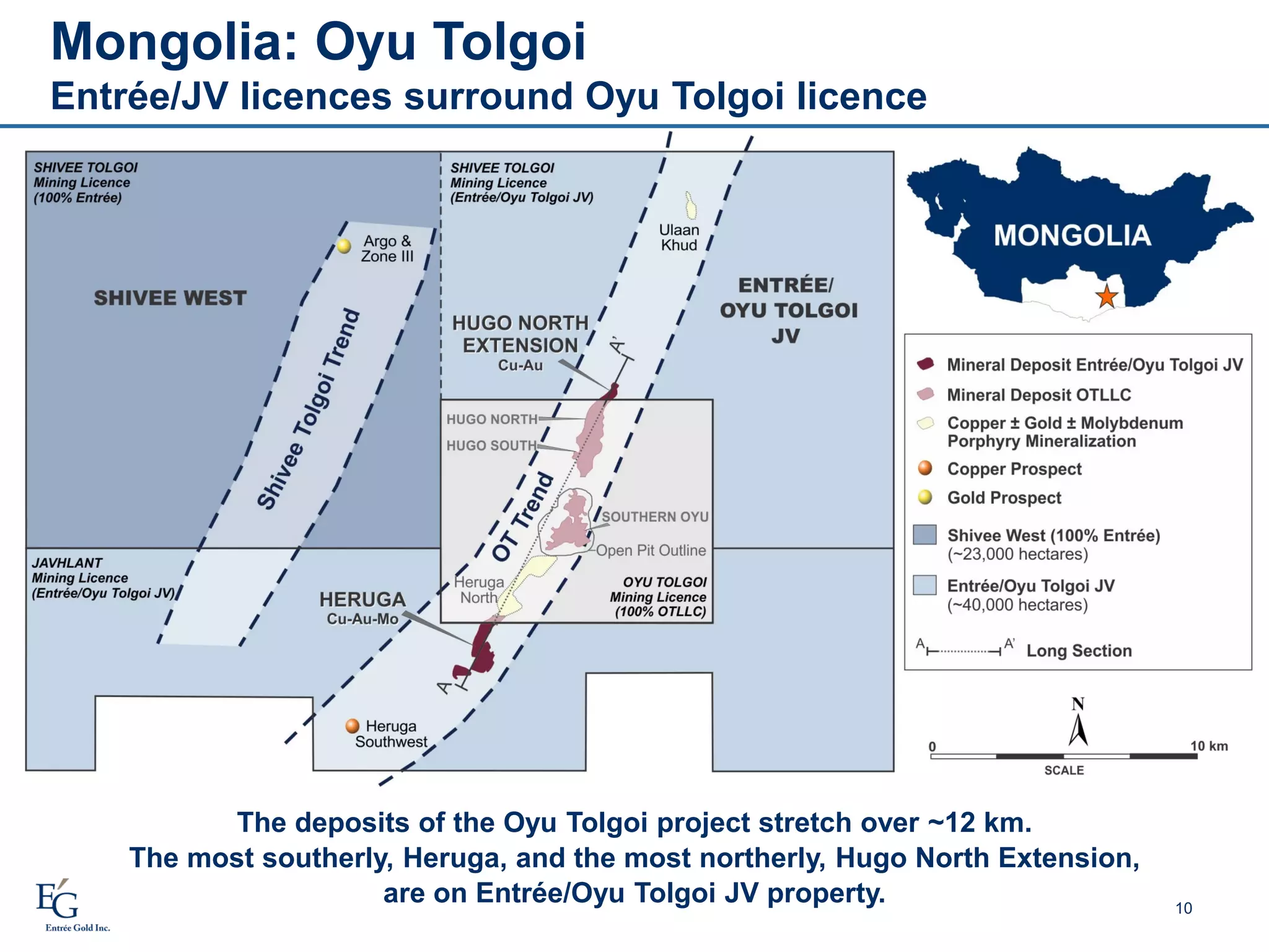 10
Mongolia: Oyu Tolgoi
Entrée/JV licences surround Oyu Tolgoi licence
The deposits of the Oyu Tolgoi project stretch over ~12 km.
The most southerly, Heruga, and the most northerly, Hugo North Extension,
are on Entrée/Oyu Tolgoi JV property.
 