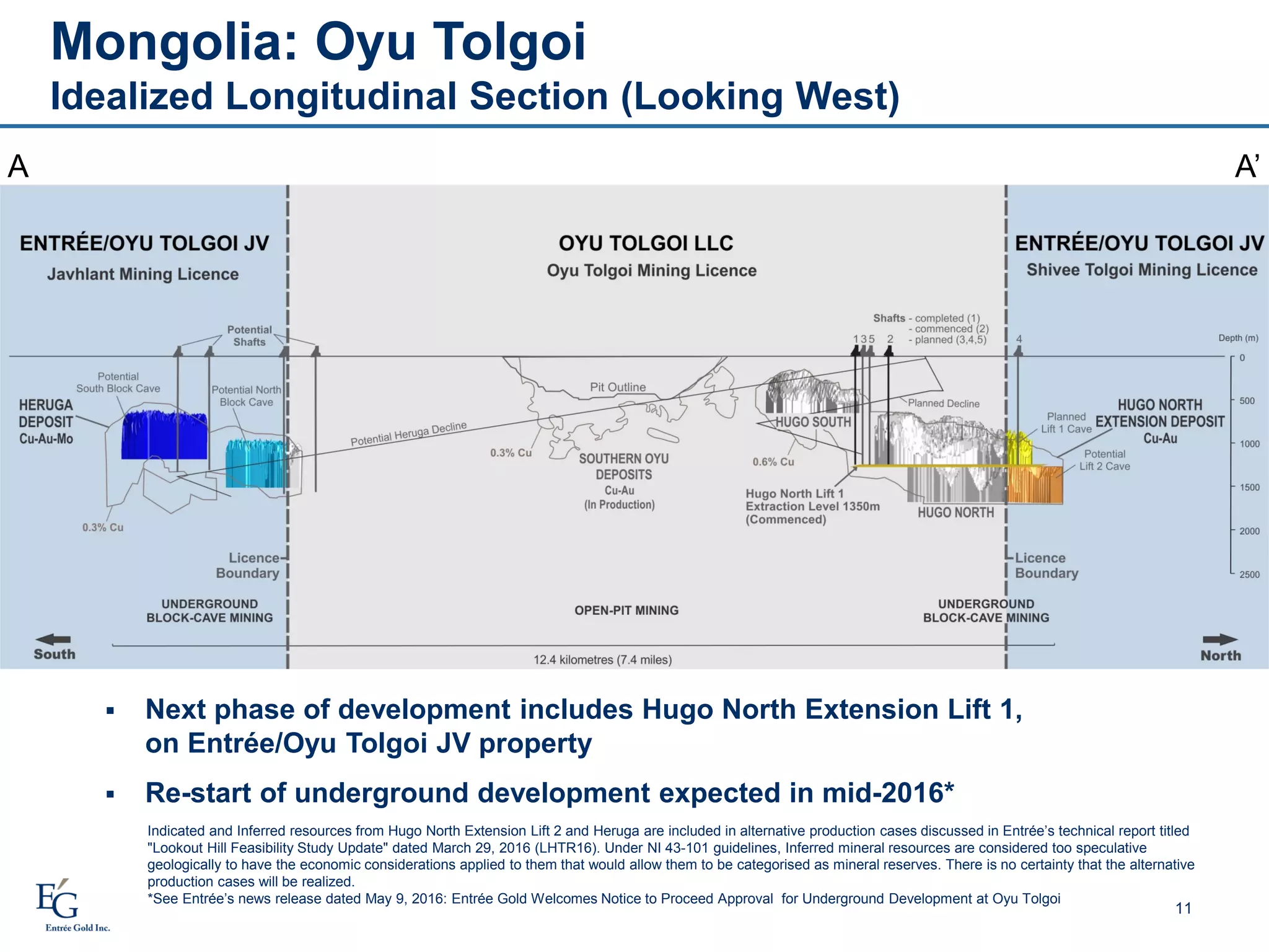 11
A A’
Mongolia: Oyu Tolgoi
Idealized Longitudinal Section (Looking West)
Indicated and Inferred resources from Hugo North Extension Lift 2 and Heruga are included in alternative production cases discussed in Entrée’s technical report titled
"Lookout Hill Feasibility Study Update" dated March 29, 2016 (LHTR16). Under NI 43-101 guidelines, Inferred mineral resources are considered too speculative
geologically to have the economic considerations applied to them that would allow them to be categorised as mineral reserves. There is no certainty that the alternative
production cases will be realized.
*See Entrée’s news release dated May 9, 2016: Entrée Gold Welcomes Notice to Proceed Approval for Underground Development at Oyu Tolgoi
 Next phase of development includes Hugo North Extension Lift 1,
on Entrée/Oyu Tolgoi JV property
 Re-start of underground development expected in mid-2016*
 