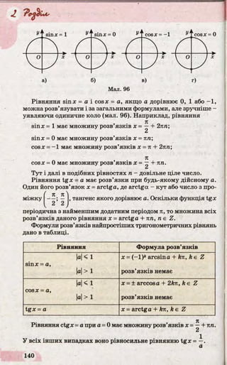Мал. 96
Рівняння sinx = а і cosx = а, якщо а дорівнює 0, 1 або -1 ,
можна розв’язувати і за загальними формулами, але зручніше -
уявляючи одиничне коло (мал. 96). Наприклад, рівняння
я
sinx = 1 має множину розв’язків х = —+ 2яга;
sinx = 0 має множину розв’язків х = яга;
cosx = -1 має множину розв’язків x = п + 2пп;
п
cosx = 0 має множину розв’язків х = —+ пп.
С і
Тут і далі в подібних рівностях п - довільне ціле число.
Рівняння tgx = а має розв’язки при будь-якому дійсному а.
Один його розв’язок x = arctga, де arctga - кут або число з про­
міжку ^ j, тангенс якого дорівнює а. Оскільки функція tgx
періодична з найменшим додатним періодом п, то множина всіх
розв’язків даного рівняння x = arctga + пп, гає Z.
Формули розв’язків найпростіших тригонометричних рівнянь
дано в таблиці.
Рівняння Формула розв’язків
N < 1
sinx = а,
М > і
х = (-1)* arcsina + kn, k є Z
розв’язків немає
м < 1
cosx = а,
|а|> 1
x = ± arccosa + 2kn, ke Z
розв’язків немає
tgx = а x = arctga + kn, ft є Z
я
Рівняння ctgx = а при а = 0 має множину розв’язків х = —+ пп.
У всіх інших випадках воно рівносильне рівнянню tgx = —.
а
 